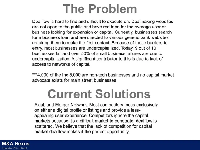 Problem slide 6 from M&A Nexus