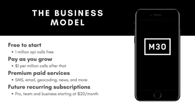 Business model / revenue streams slide 8 from M30
