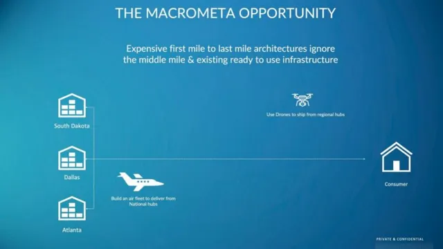 Problem slide 12 from Macrometa