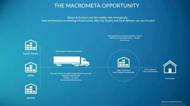 Product / solution slide 13 from Macrometa