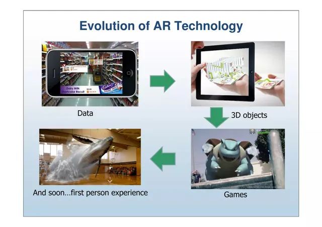 Technology slide 5 from Magic Leap