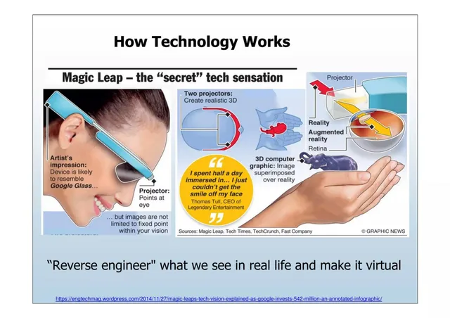 Technology slide 11 from Magic Leap