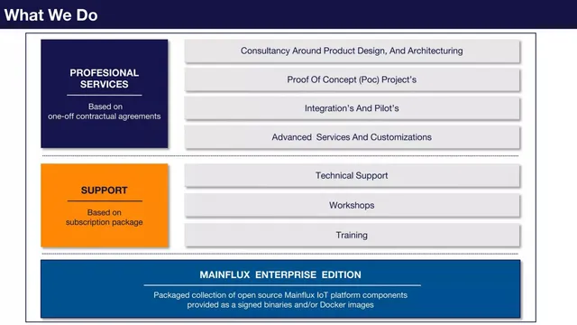 Product / solution slide 5 from Mainflux Labs