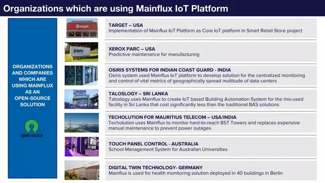 Traction slide 12 from Mainflux Labs