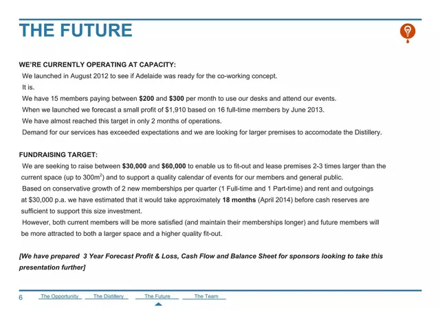 Ask & use of funds slide 6 from Majoran Distillery