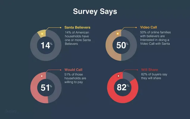 Market analysis / overview slide 5 from Make Believe Labs (Hello Santa)