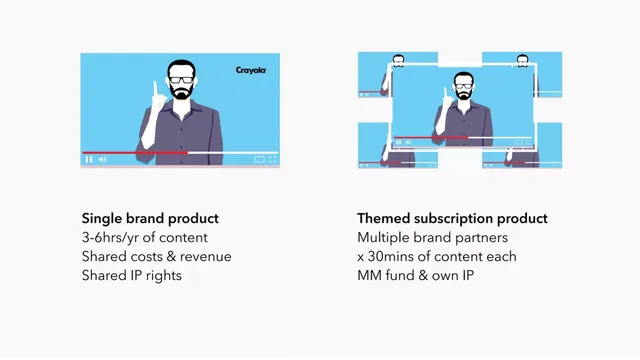 Business model / revenue streams slide 6 from Makematic