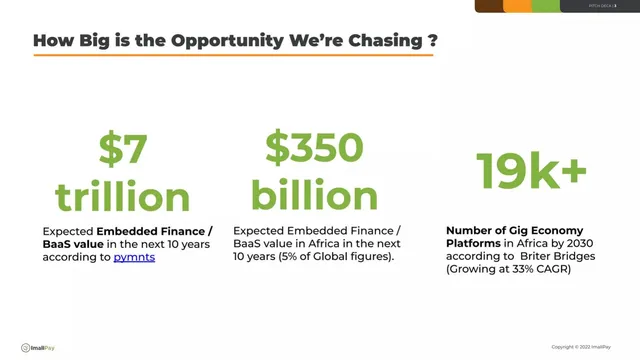 Market sizing / opportunity slide 3 from ImaliPay