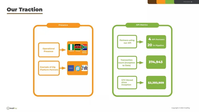 Traction slide 6 from ImaliPay