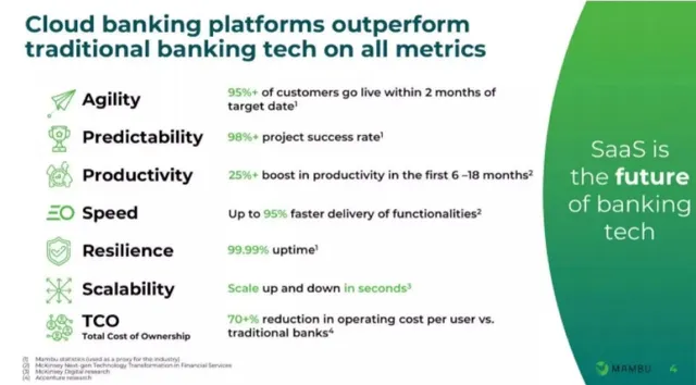 Competitors slide 3 from Mambu