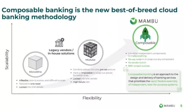Product / solution slide 4 from Mambu