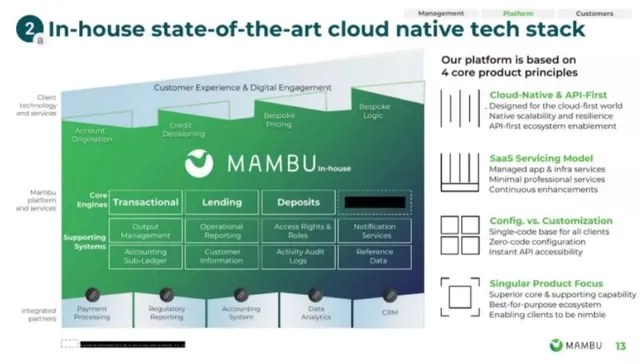 Product / solution slide 5 from Mambu