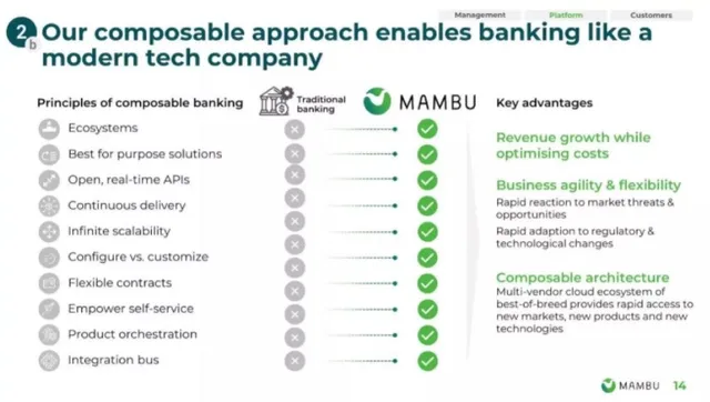 Technology slide 6 from Mambu
