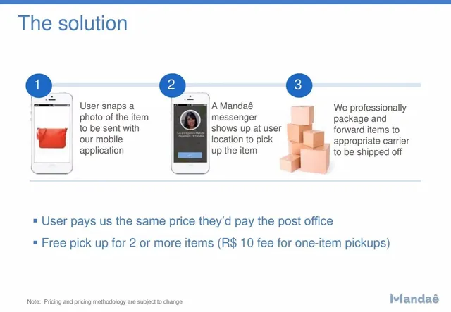 Product / solution slide 5 from Mandaê