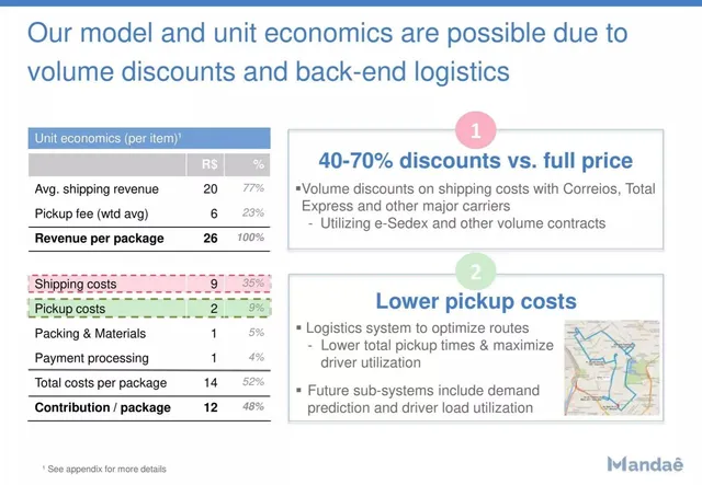 Financials slide 6 from Mandaê