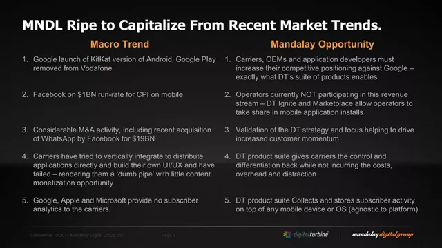 Product / solution slide 9 from Mandalay Digital Group (now Digital Turbine)