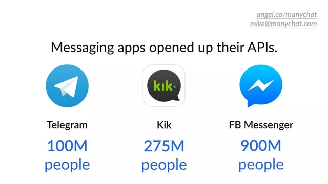 Why now slide 2 from ManyChat
