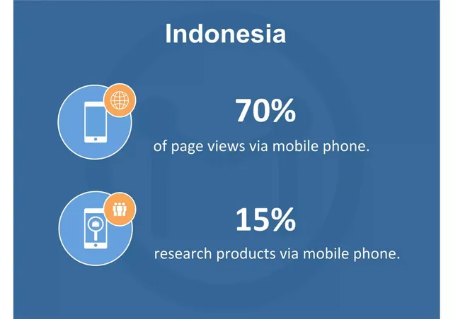 Market analysis / overview slide 4 from Mobilkamu