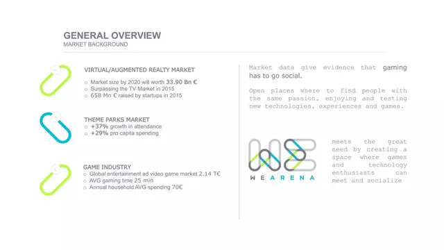 Market sizing / opportunity slide 3 from WeArena