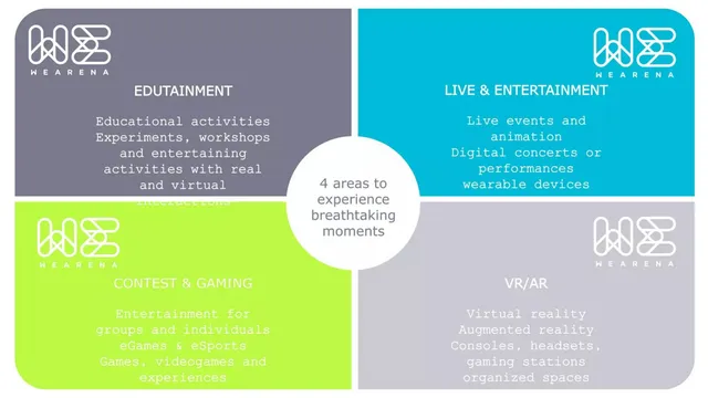 Product / solution slide 5 from WeArena