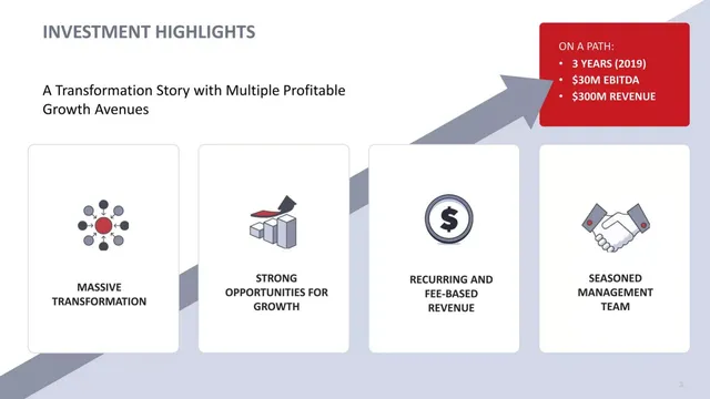 Financials slide 3 from Synacor