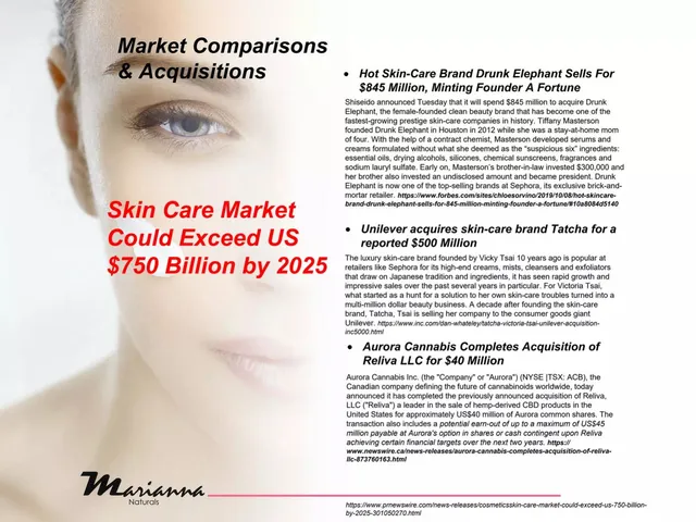 Market analysis / overview slide 10 from Marianna Naturals Corp.