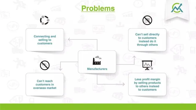 Problem slide 2 from Market Convoy-2