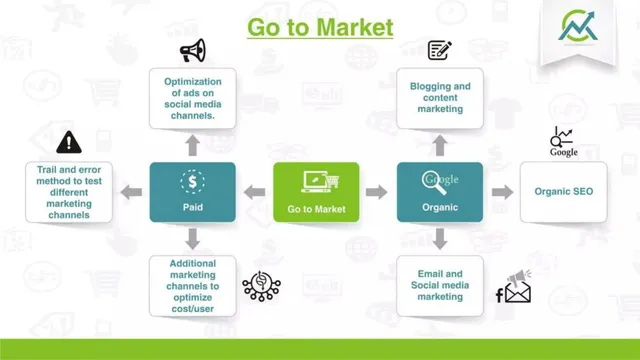 Go-to-market strategy slide 5 from Market Convoy-2