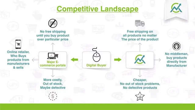 Competitors slide 6 from Market Convoy-2