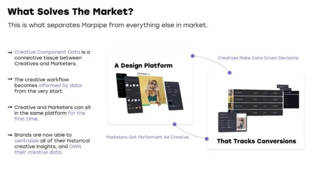 Product / solution slide 3 from Marpipe