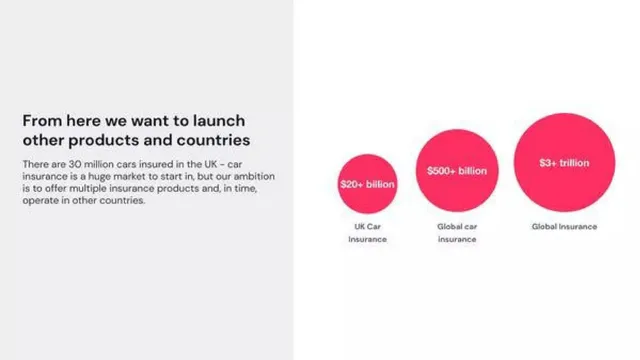 Vision slide 8 from Marshmallow