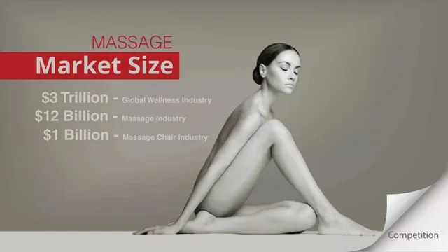 Market sizing / opportunity slide 5 from Massage Robotics