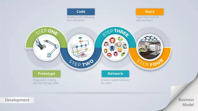 Roadmap slide 9 from Massage Robotics