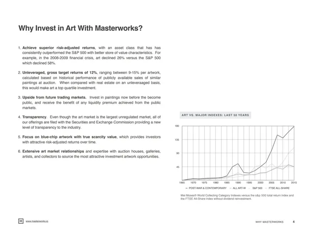 Product / solution slide 4 from Masterworks.io