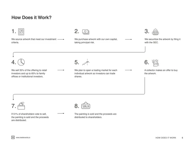 Product / solution slide 5 from Masterworks.io