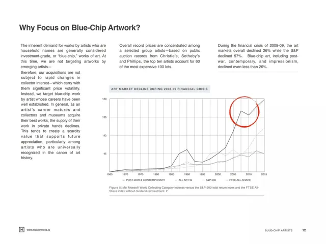 Market analysis / overview slide 12 from Masterworks.io