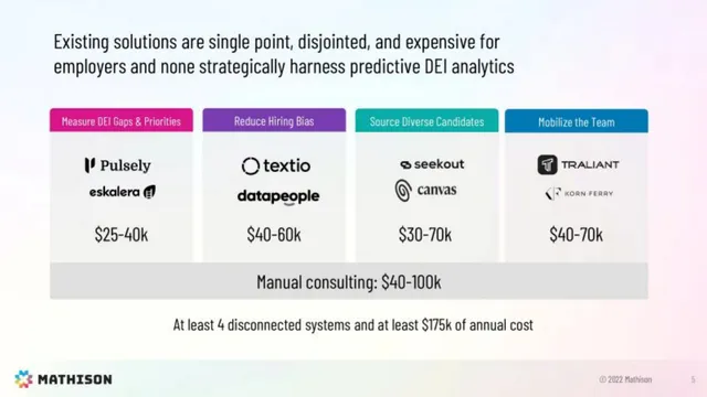 Competitors slide 5 from Mathison
