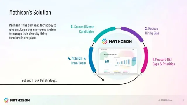 Product / solution slide 6 from Mathison