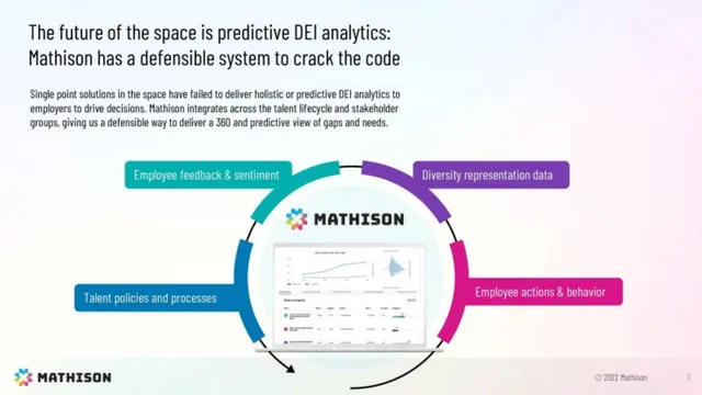 Vision slide 7 from Mathison