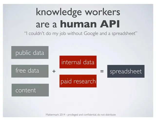 Problem slide 4 from Mattermark