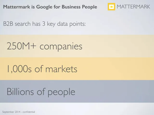 Product / solution slide 3 from Mattermark