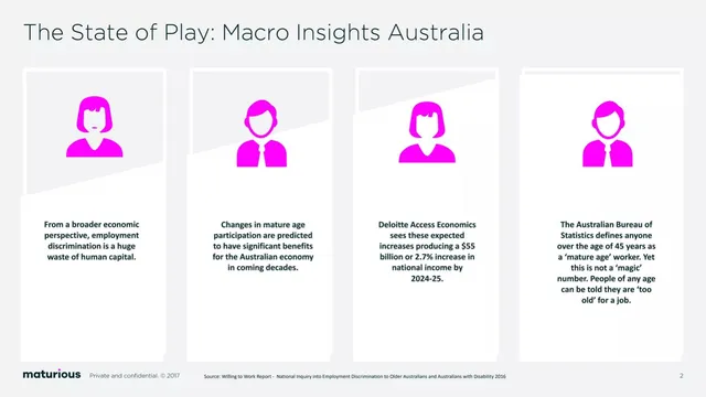Market analysis / overview slide 3 from Maturious