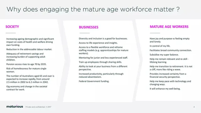 Why now slide 5 from Maturious