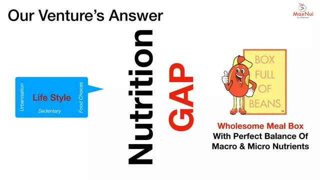 Product / solution slide 4 from Maxnui Foodventures