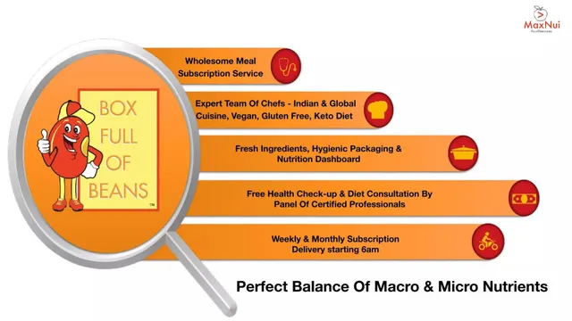Product / solution slide 5 from Maxnui Foodventures