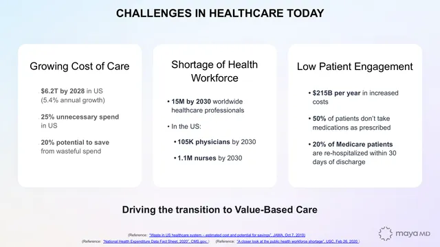 Problem slide 3 from MayaMD (MayaMD.ai)