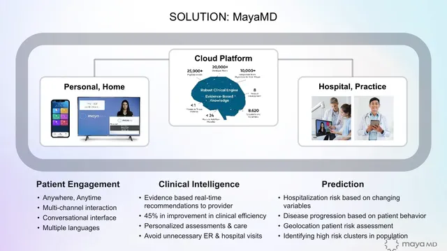 Product / solution slide 5 from MayaMD (MayaMD.ai)
