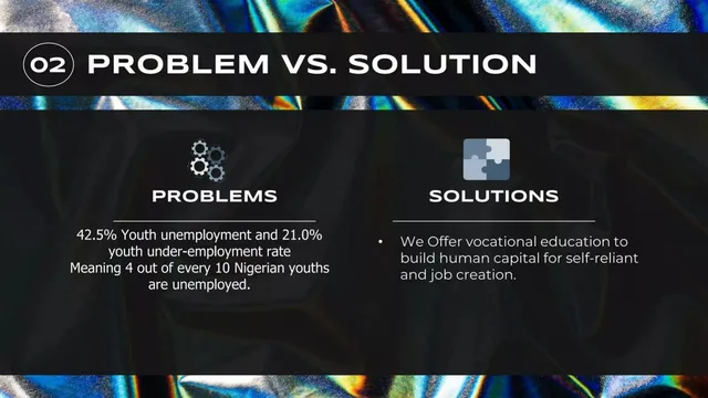Problem slide 4 from Mindset Business & Entrepreneurship Ltd (MBE Academy)