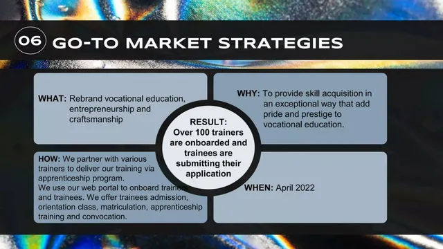 Product / solution slide 9 from Mindset Business & Entrepreneurship Ltd (MBE Academy)