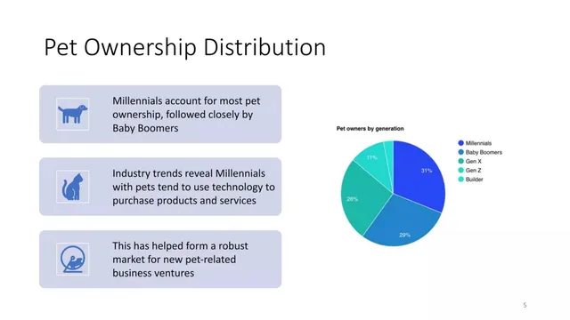 Market analysis / overview slide 5 from McLovin